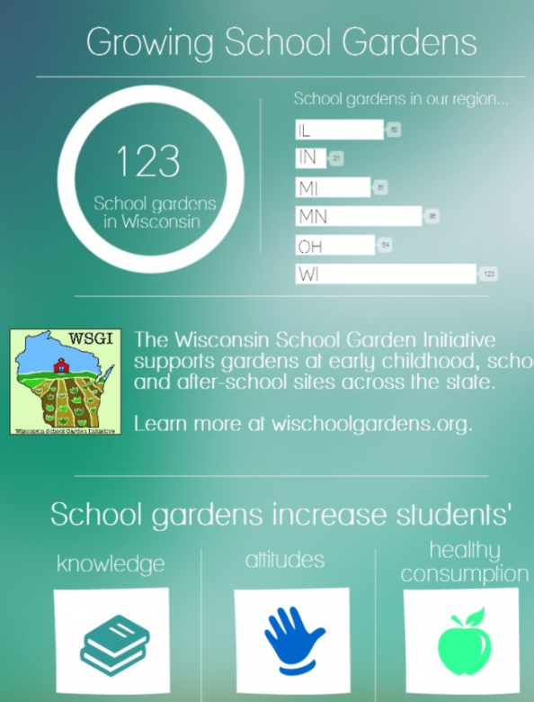 Growing School Gardens