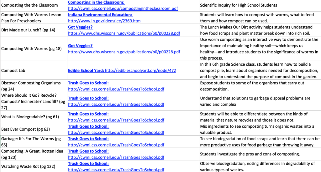Compost Lesson Guide