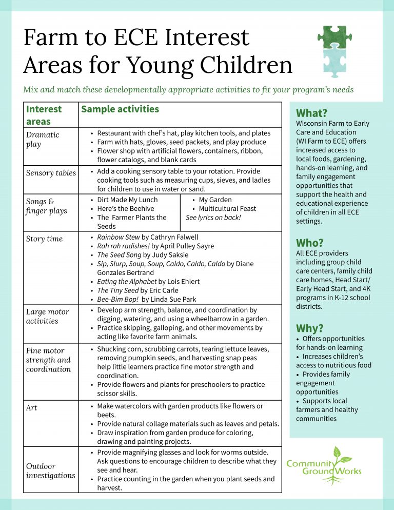 Farm to ECE Interest Areas for Young Children